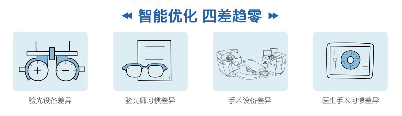 全飛秒4.0：引領個性化近視手術