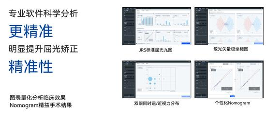 成都普瑞眼科全飛秒4.0：全新視覺體驗(yàn)